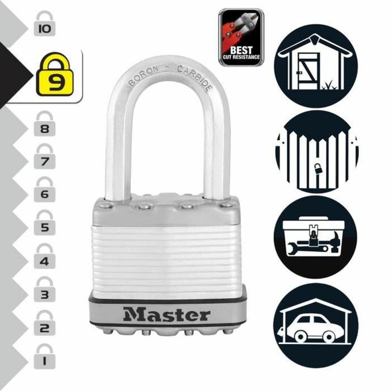 Verrouillage des clés Master Lock