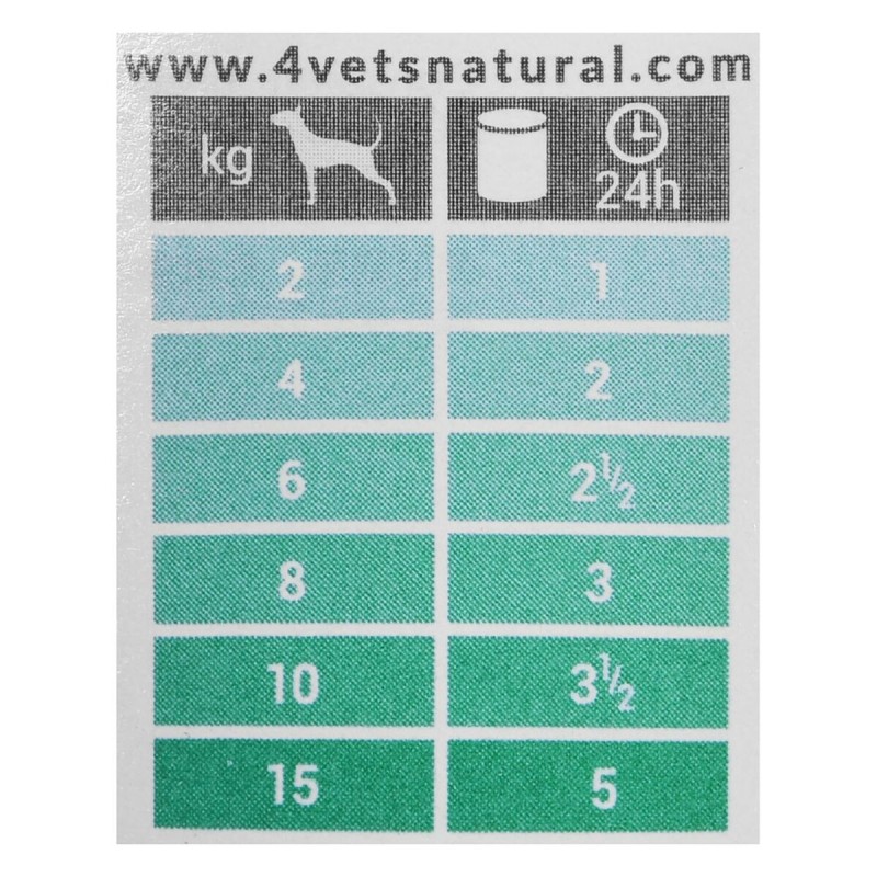 Alimentation humide 4VETS                                 Chiens adultes Dinde 185 g