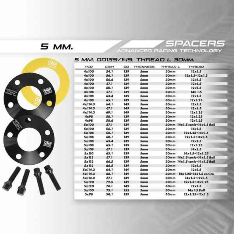 Ensemble de séparateurs OMP OMPS08270501