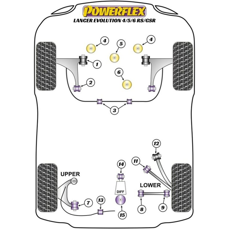 Silentblock Powerflex PFF44-108 Barre d'armature