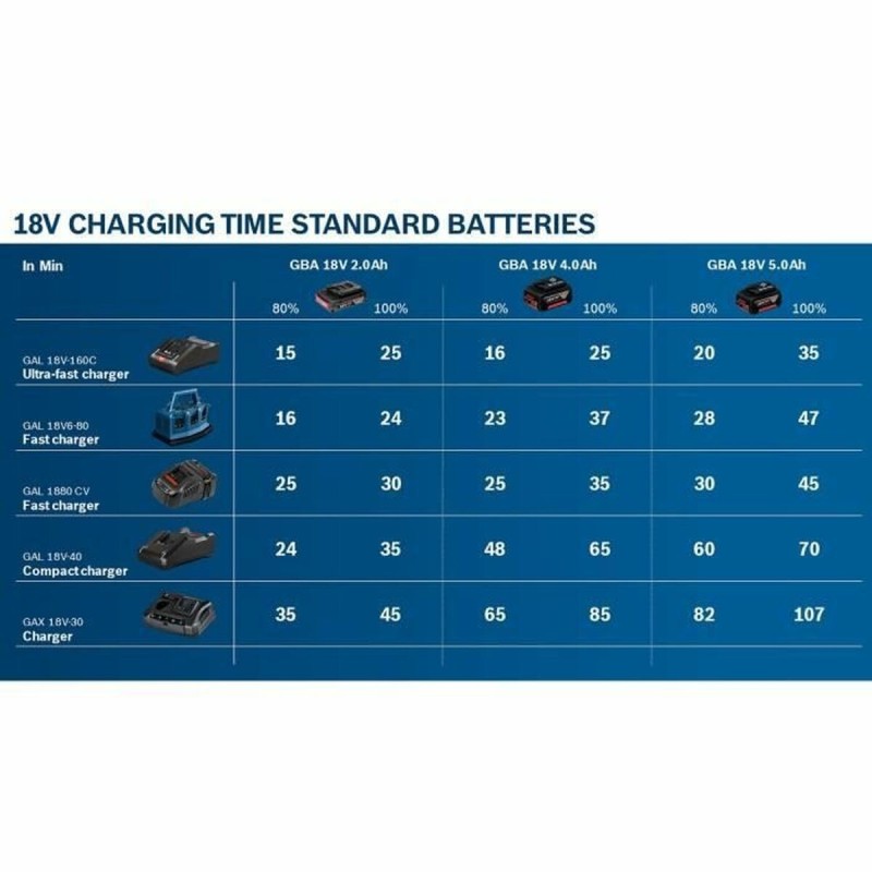 Kit chargeur et batterie rechargeable BOSCH 1600A019R8 12 V