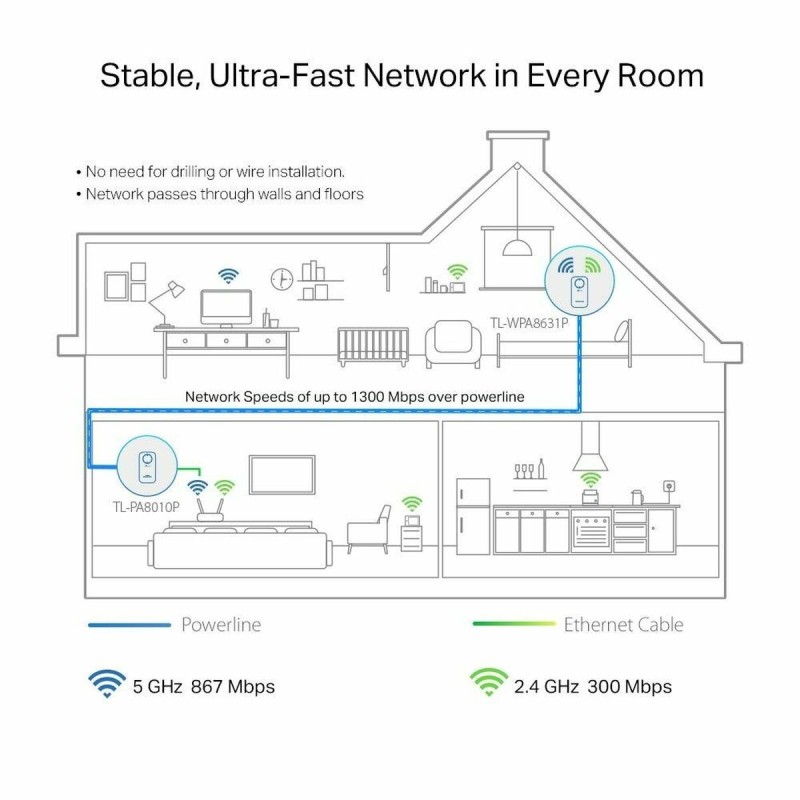 Amplificateur Wifi TP-Link TL-WPA8631P KIT