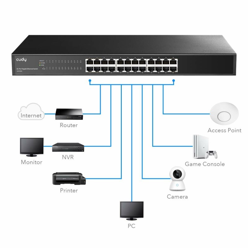 Switch Cudy GS1024